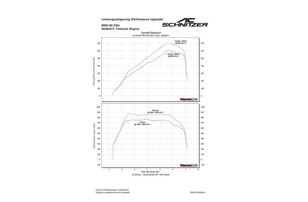 Tuning BMW M5 F90 625 hk > 720 hk